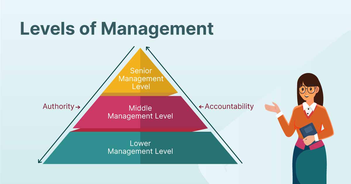 What Are General Management Courses? - Edureka