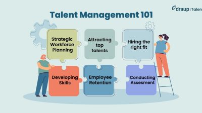 Breaking Down the 6 Components of Talent Management that Actually Work