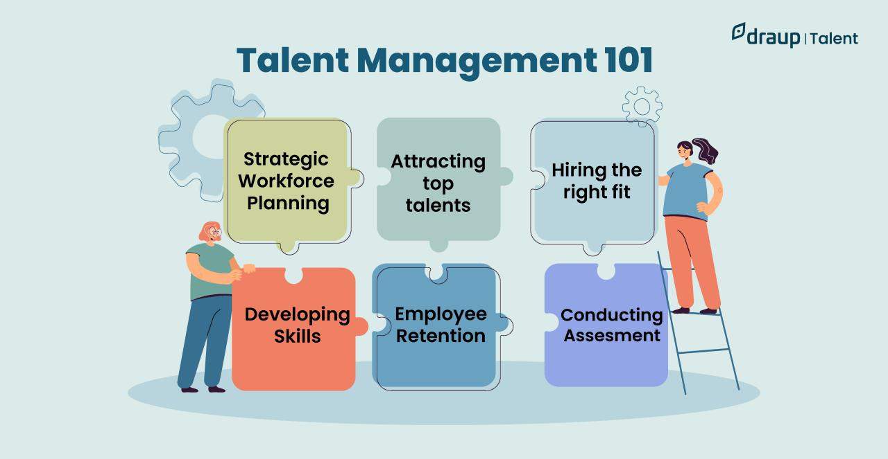 Breaking Down the 6 Components of Talent Management that Actually Work