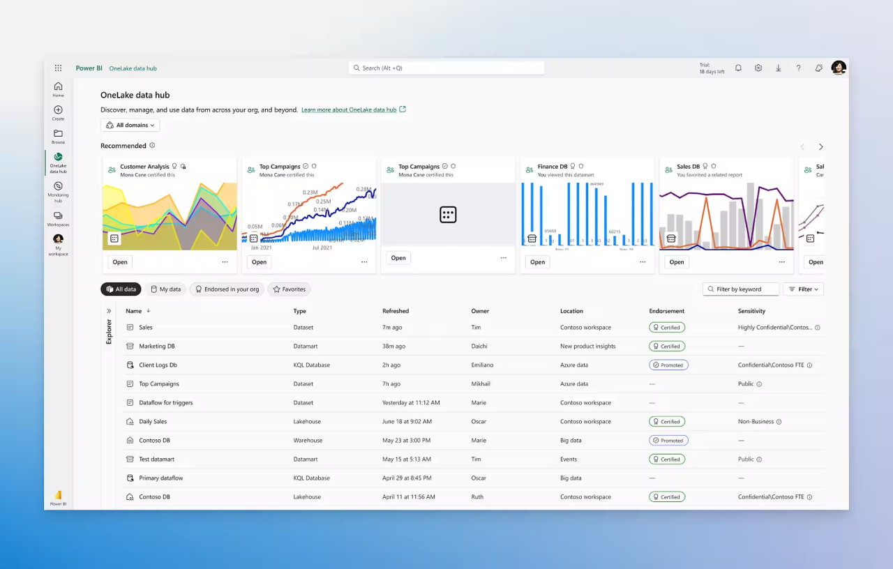 Microsoft Power BI Pro | SoftSolutionWorks.com