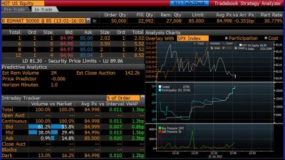 Bloomberg Download Software For Seamless Trading Access
