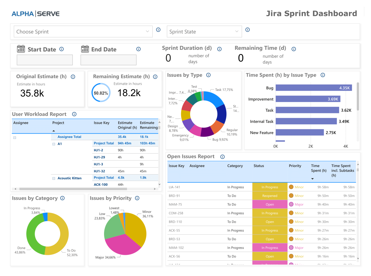 Power BI Dashboard Templates for Jira - Microsoft Power BI Community