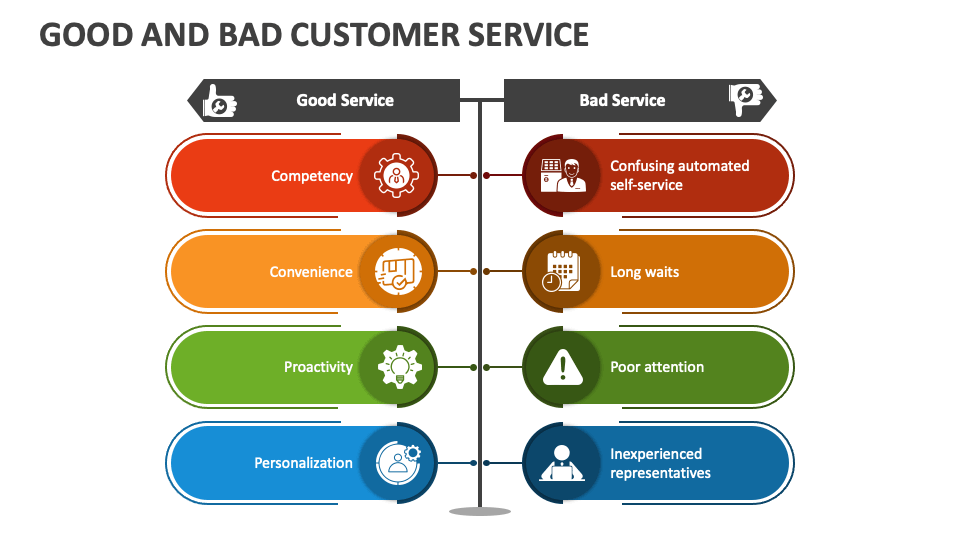 Customer order management software