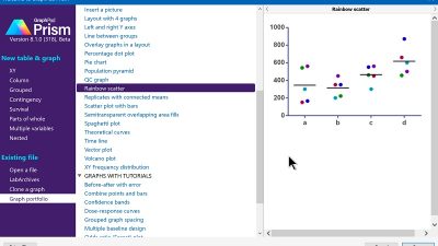 Graphpad Software Free Download Streamline Your Analysis