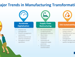 Manufacturing Order Management Software For Efficiency