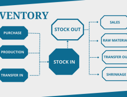Inventory Warehouse Management Software Solutions Streamlined