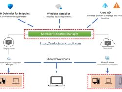 Endpoint Manager Software For Seamless Device Control